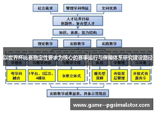 以世界杯比赛稳定性要求为核心的赛事运行与保障体系研究建设路径 以世界杯比赛稳定性要求为核心的赛事运行与保障体系研究建设路径
