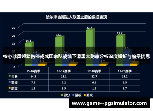 核心球员频繁伤停或成国家队战绩下滑重大隐患分析深度解析与前景忧思 核心球员频繁伤停或成国家队战绩下滑重大隐患分析深度解析与前景忧思